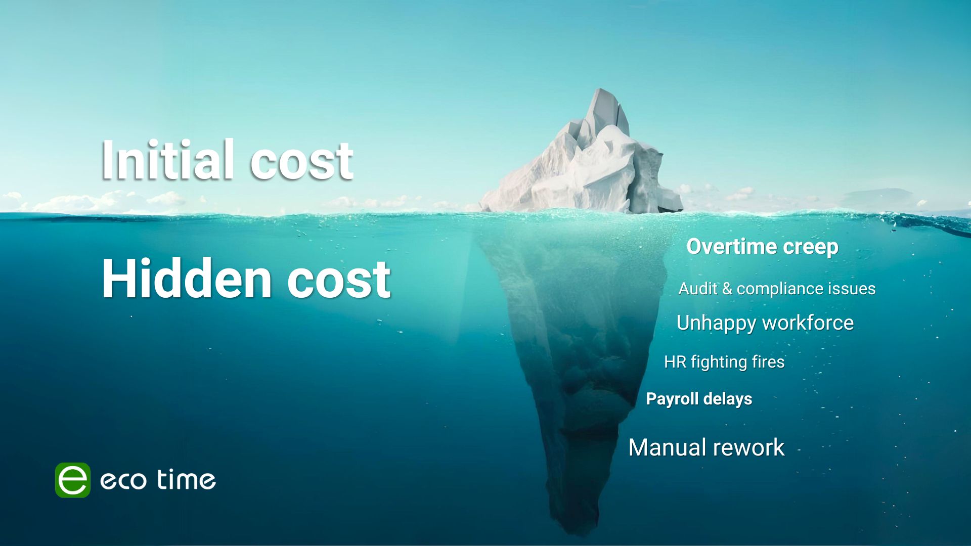 Why “Just a Clocking System” Is the Most Expensive Decision You Can Make - Featured Image